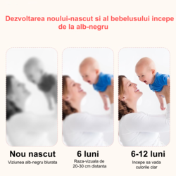 Set 64 carduri stimulare vizuala RCO cu 128 imagini alb negru si color pentru nou-nascuti, bebelusi si copii, cu varsta cuprinsa intre 0-36 luni