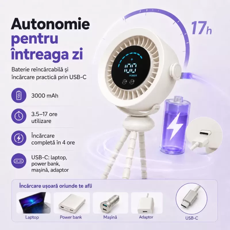 Ventilator portabil Silentios, Baterie 3000 mAh, Ultra-Compact, Trepied in stil caracatita cu picioare flexibile, Reglaj rapid, Afisaj Digital, USB-C, Negru, EL02-A