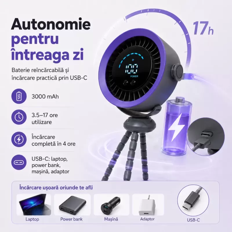 Ventilator portabil Silentios, Baterie 3000 mAh, Ultra-Compact, Trepied in stil caracatita cu picioare flexibile, Reglaj rapid, Afisaj Digital, USB-C, Negru, EL02-A