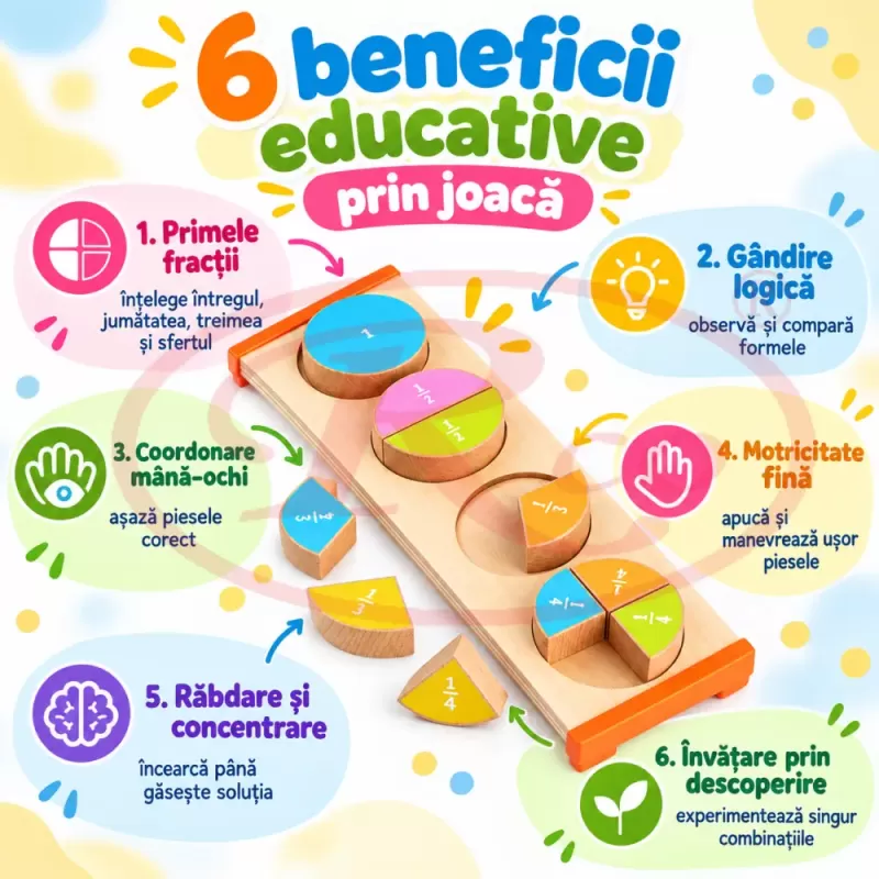Puzzle educativ din lemn Partile unui Intreg, cu piese colorate pentru invatarea fractiilor