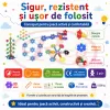 Set de constructie STEM Fun Blocks Educational cu aproximativ 80 de piese colorate si plansa cu modele